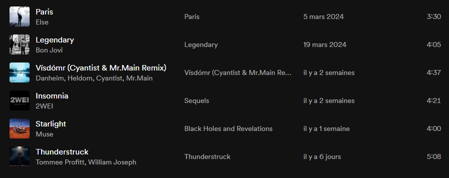 playlist mars-avril